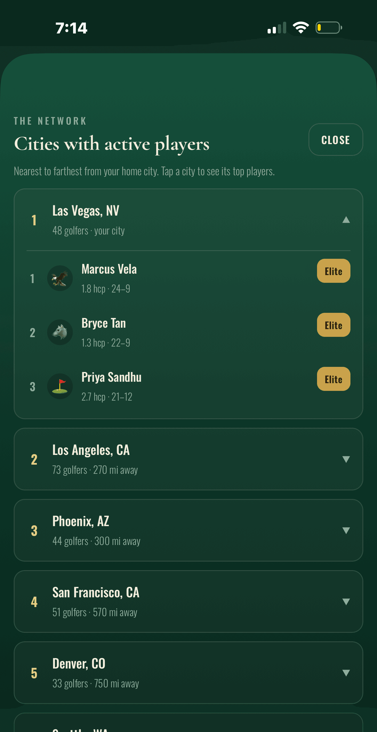 The Golfers App — The Network, cities with active players